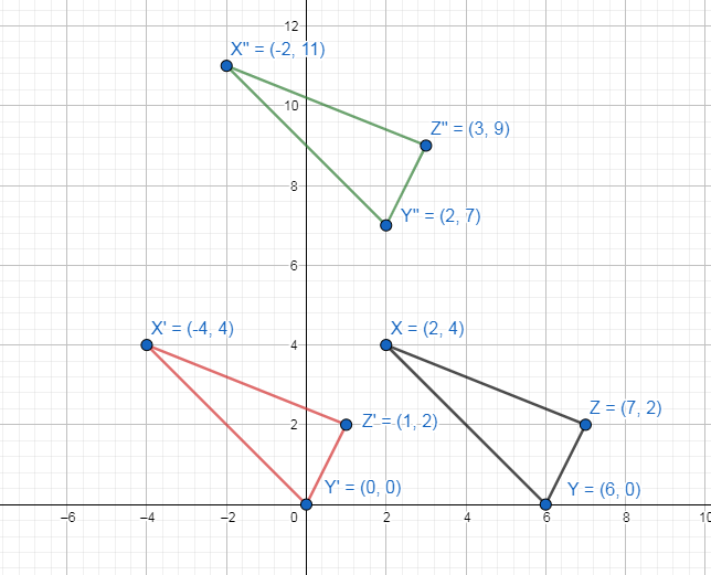 Graph Dxyz With Vertices X 2 4 Y 6 0 And Z 7 2 And It Quizlet