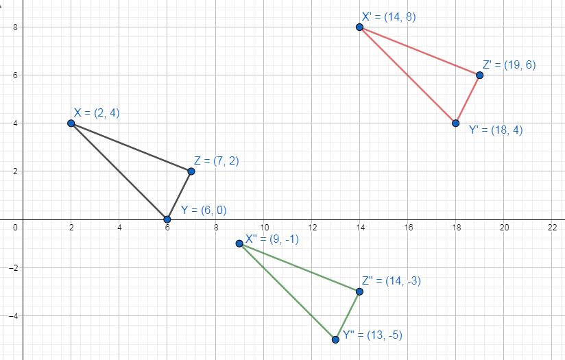 Graph Dxyz With Vertices X 2 4 Y 6 0 And Z 7 2 And Its Image After The Composition Translation X Y X 12 Y 4 Translation X Y X 5 Y 9 Homework Help And Answers Slader