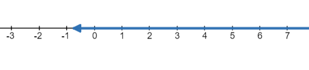 Algebra 2 Common Core Edition - 9780076639908 - Exercise 6 | Quizlet