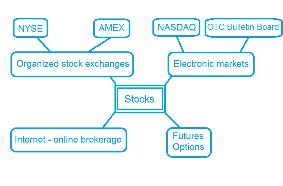 What are the four different stocks?