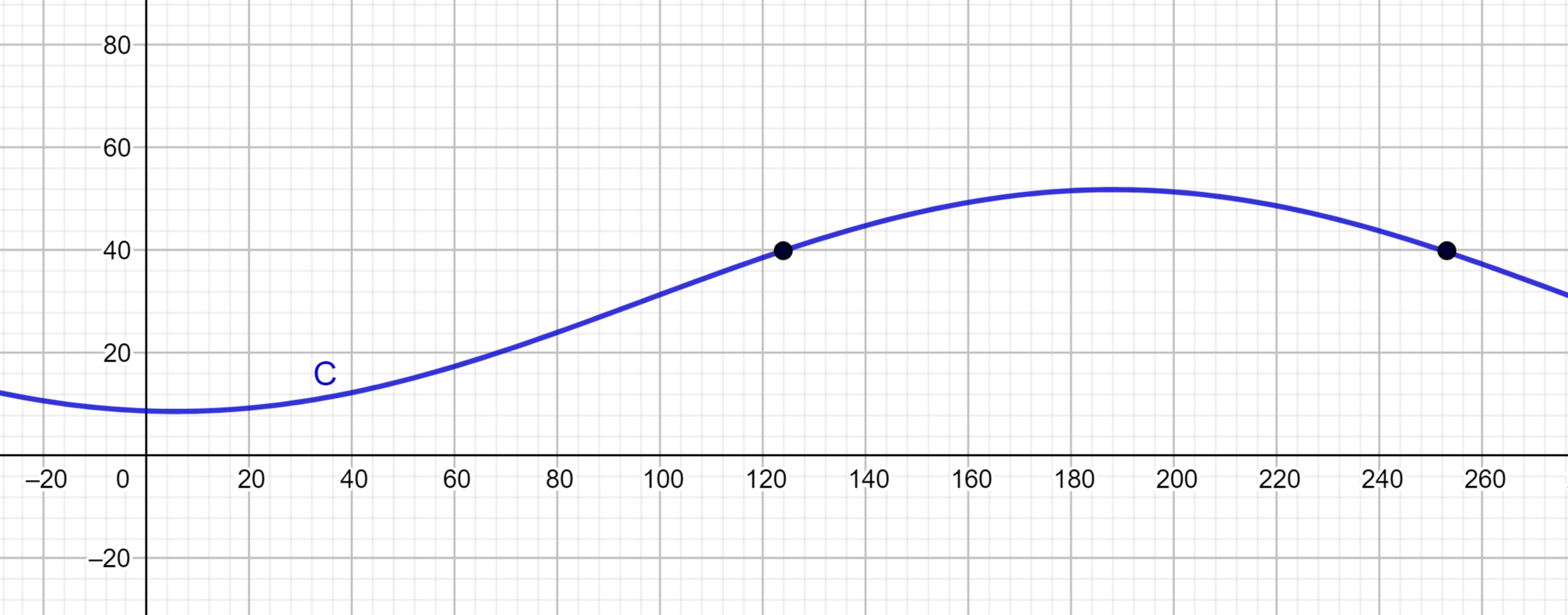 Precalculus With Limits - 9781133962885 - Exercise 94c | Quizlet