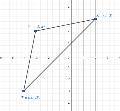 Graph Dxyz With Vertices X 2 3 Y 3 2 And Z 4 3 And Quizlet