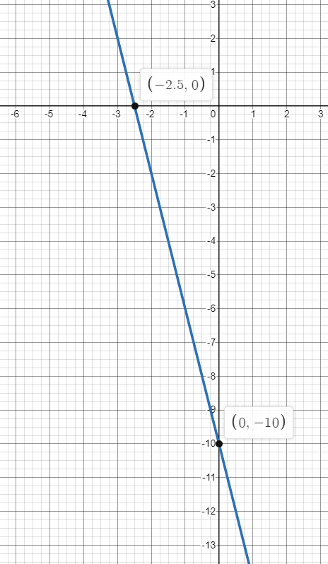 Find the x- and y-intercepts of the line, and draw its graph | Quizlet