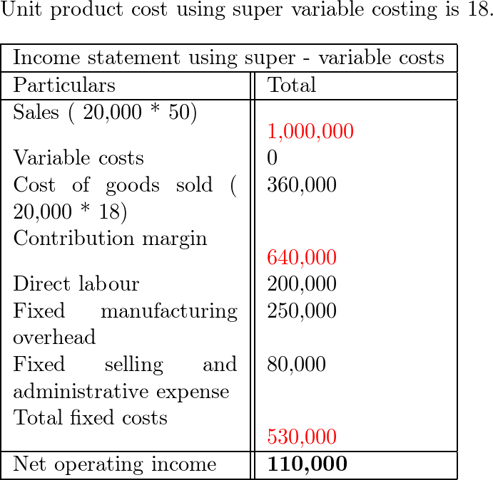 Managerial Accounting - 9780078025631 - Exercise 1 | Quizlet