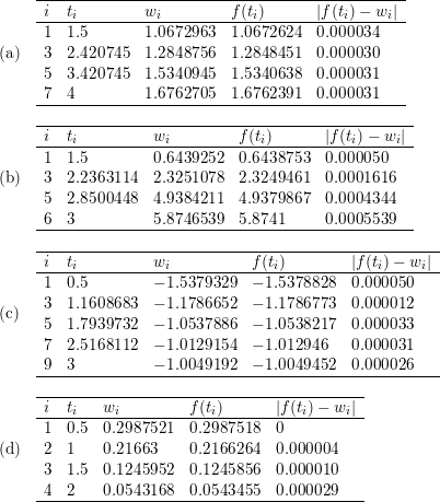 numerical analysis homework help