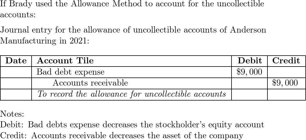 Solved Brady is hired in 2021 to be the accountant for