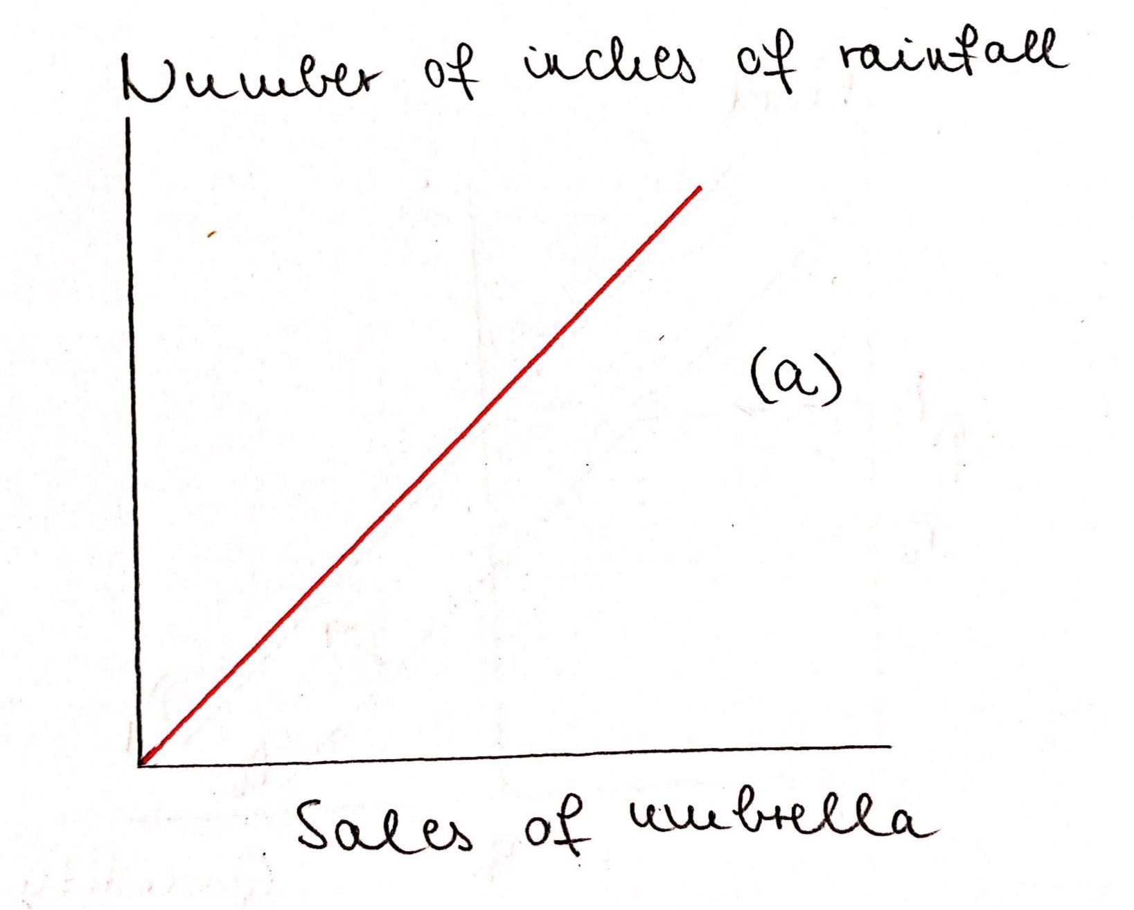 Microeconomics - 9780077465353 - Exercise 1 | Quizlet