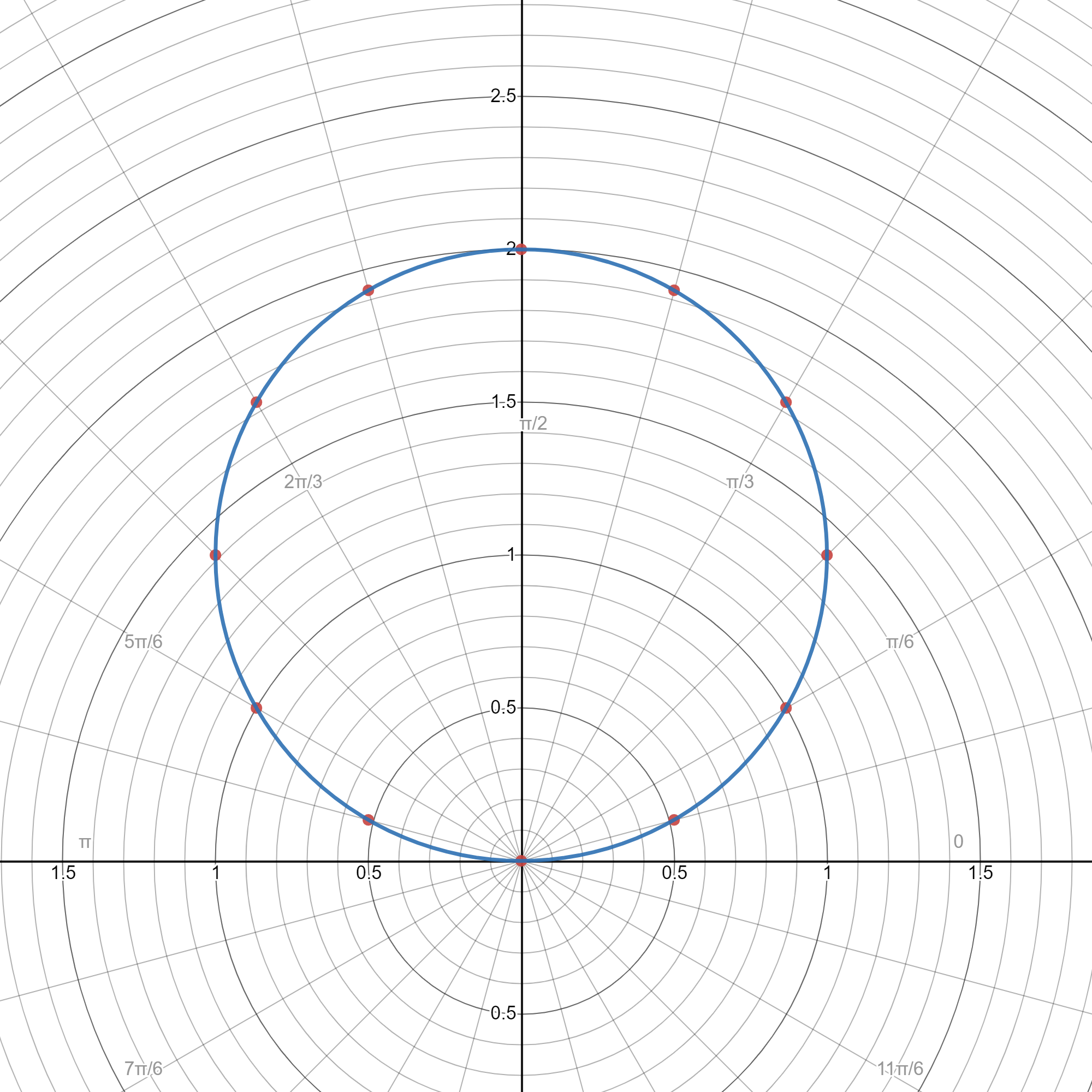 Sketch The Curve And Find The Area That It Encloses. R = 2 S 