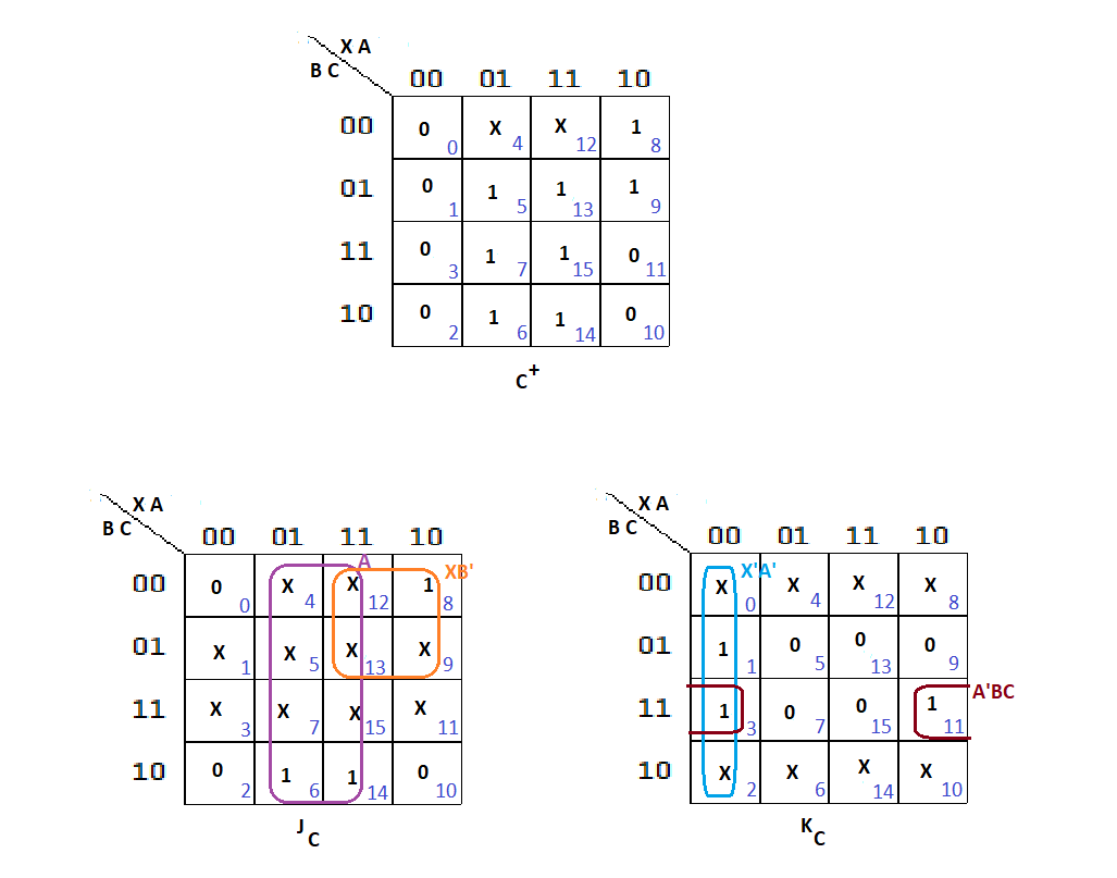 Fundamentals Of Logic Design - 9781133628477 - Exercise 7 | Quizlet