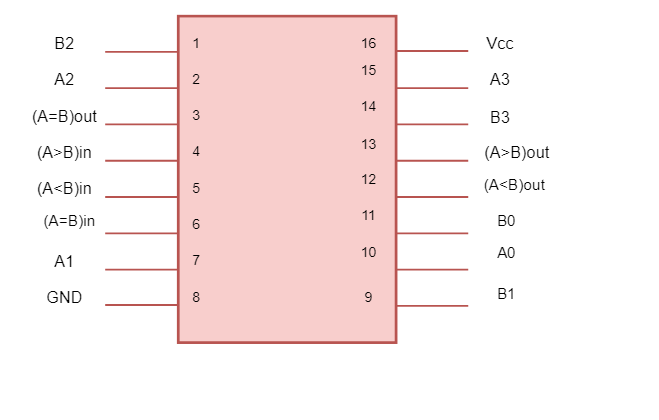 Introduction To Logic Design - 9780071122474 - Exercise 6a | Quizlet