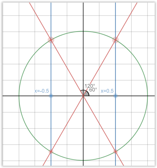 Precalculus With Limits - 9780618660902 - Exercise 15 | Quizlet