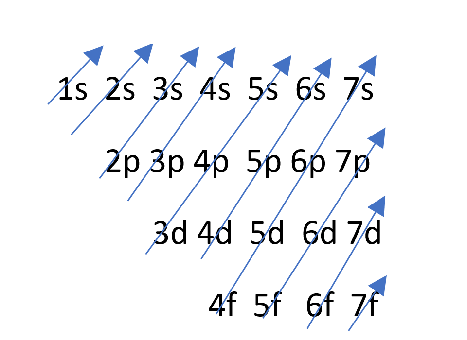 si electron configuration