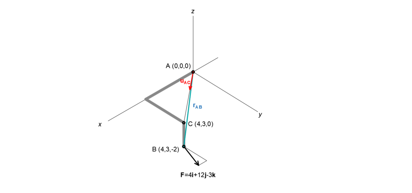 Statics And Mechanics Of Materials - 9780133454499 - Exercise 47 | Quizlet