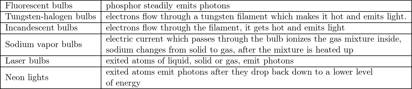 Physical Science Concepts In Action - 9780131663053 - Exercise 2 | Quizlet