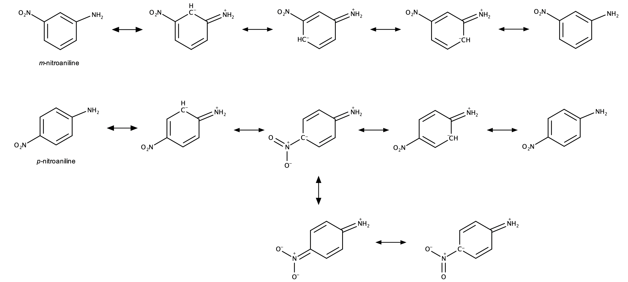 Aniline Is Stronger Base Than P Nitroaniline