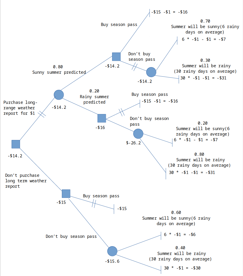 During the summer, Olympic swimmer Adam Johnson swims every Quizlet