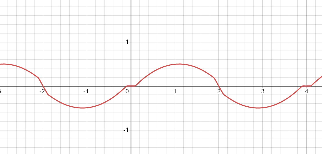 Advanced Engineering Mathematics - 9781133173076 - Exercise 1 | Quizlet