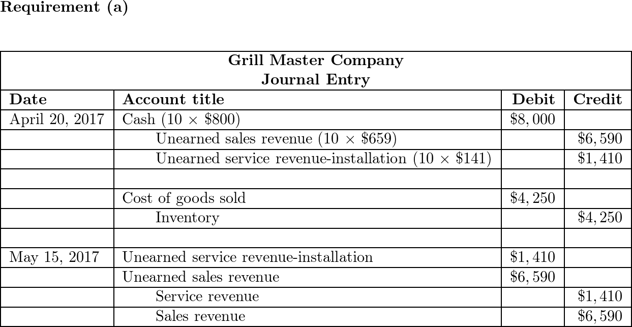 Grill Eléctrico Doble de 565x365x210h mm PG-813