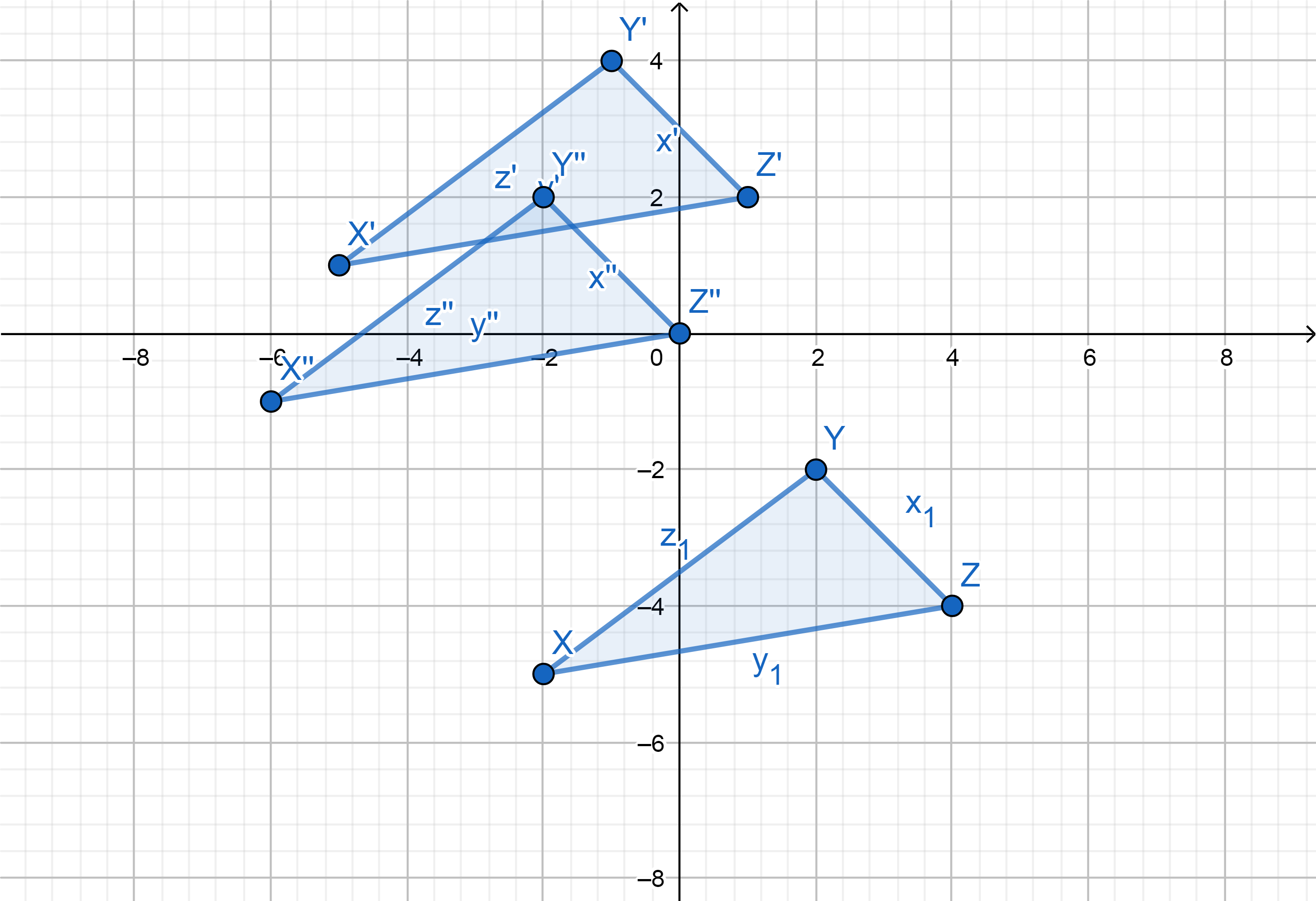 A Graph Triangle Xyz With Vertices X 2 5 Y 2 2 And Quizlet