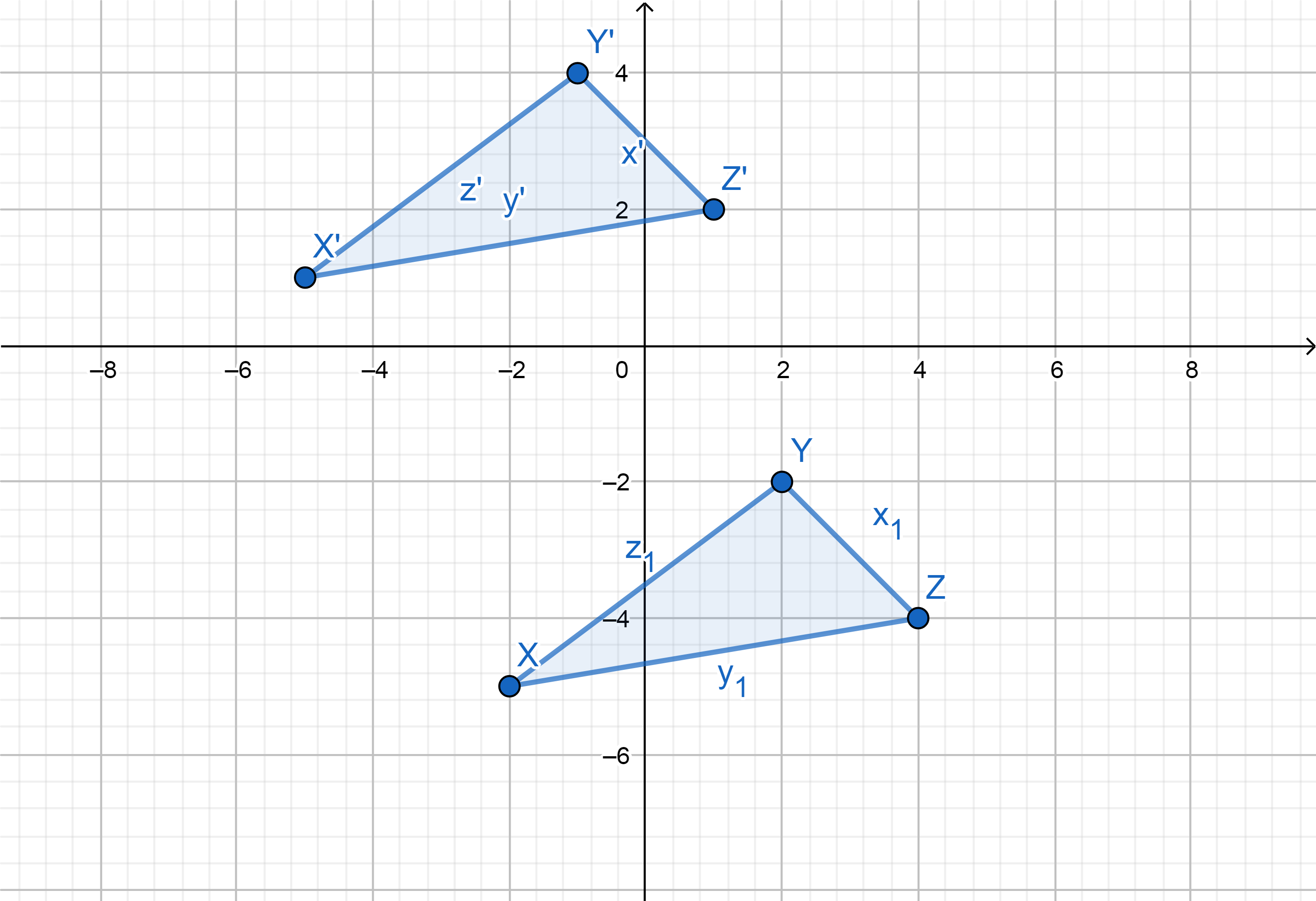 A Graph Triangle Xyz With Vertices X 2 5 Y 2 2 And Quizlet
