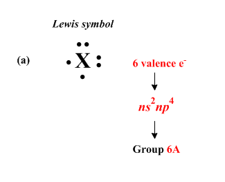 electron configuration of each element