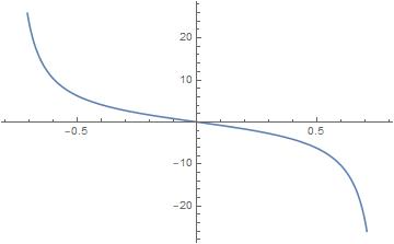 Graph The Function Then Describe The Graph Of G As A Transformation Of The Graph Of Its Parent Function G X 4 Tan 2x Homework Help And Answers Slader