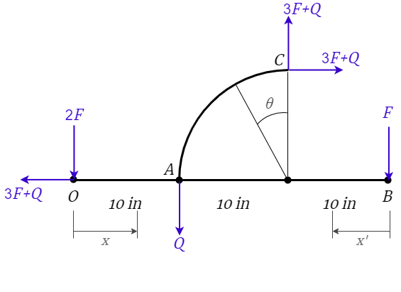 Shigley's Mechanical Engineering Design - 9780073398211 - Exercise 107 ...