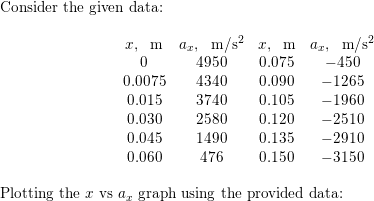 Solved (18 pts) Reciprocating (Piston) Engines have