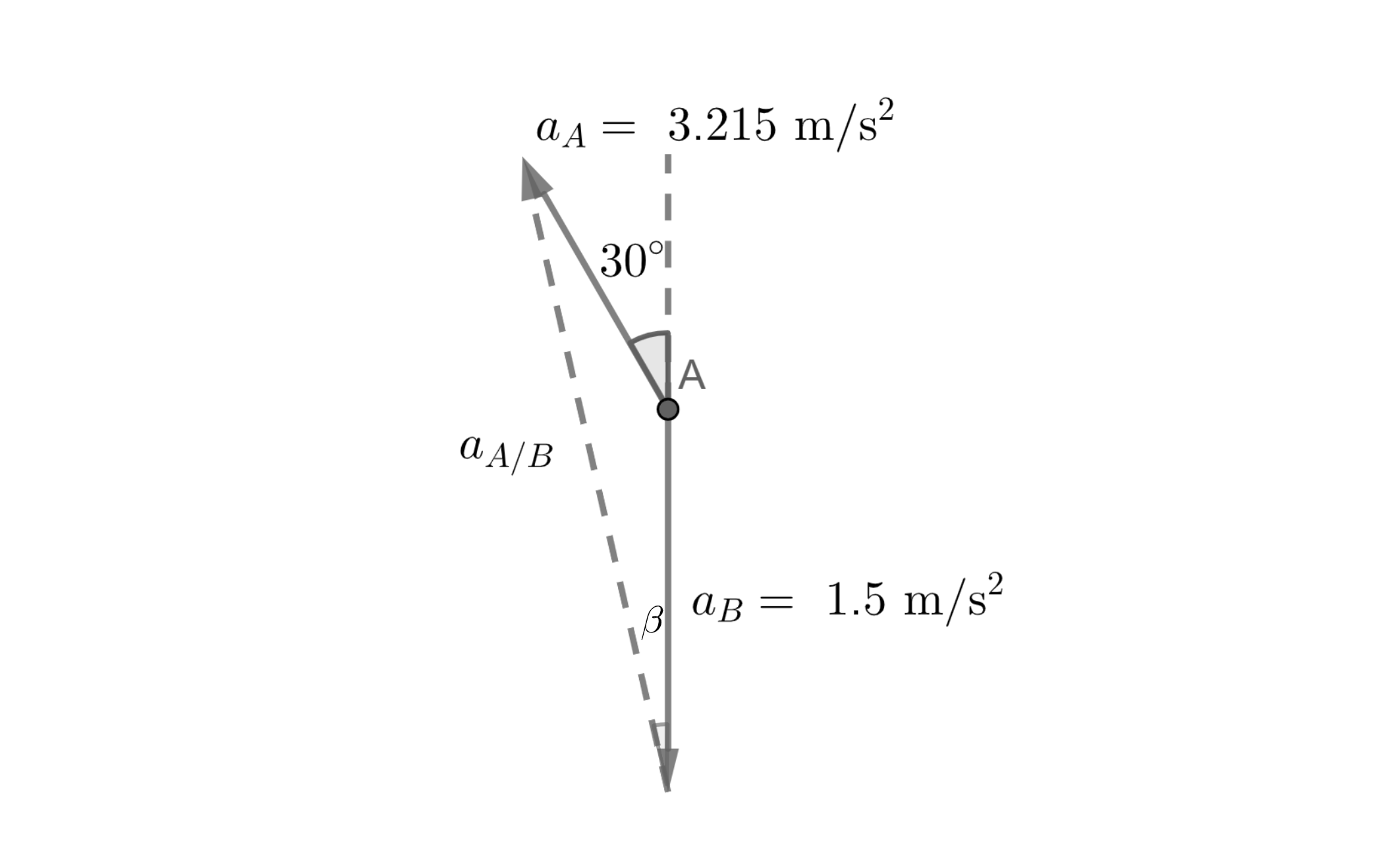 Engineering Mechanics: Dynamics - 9780470614815 - Exercise 241 | Quizlet