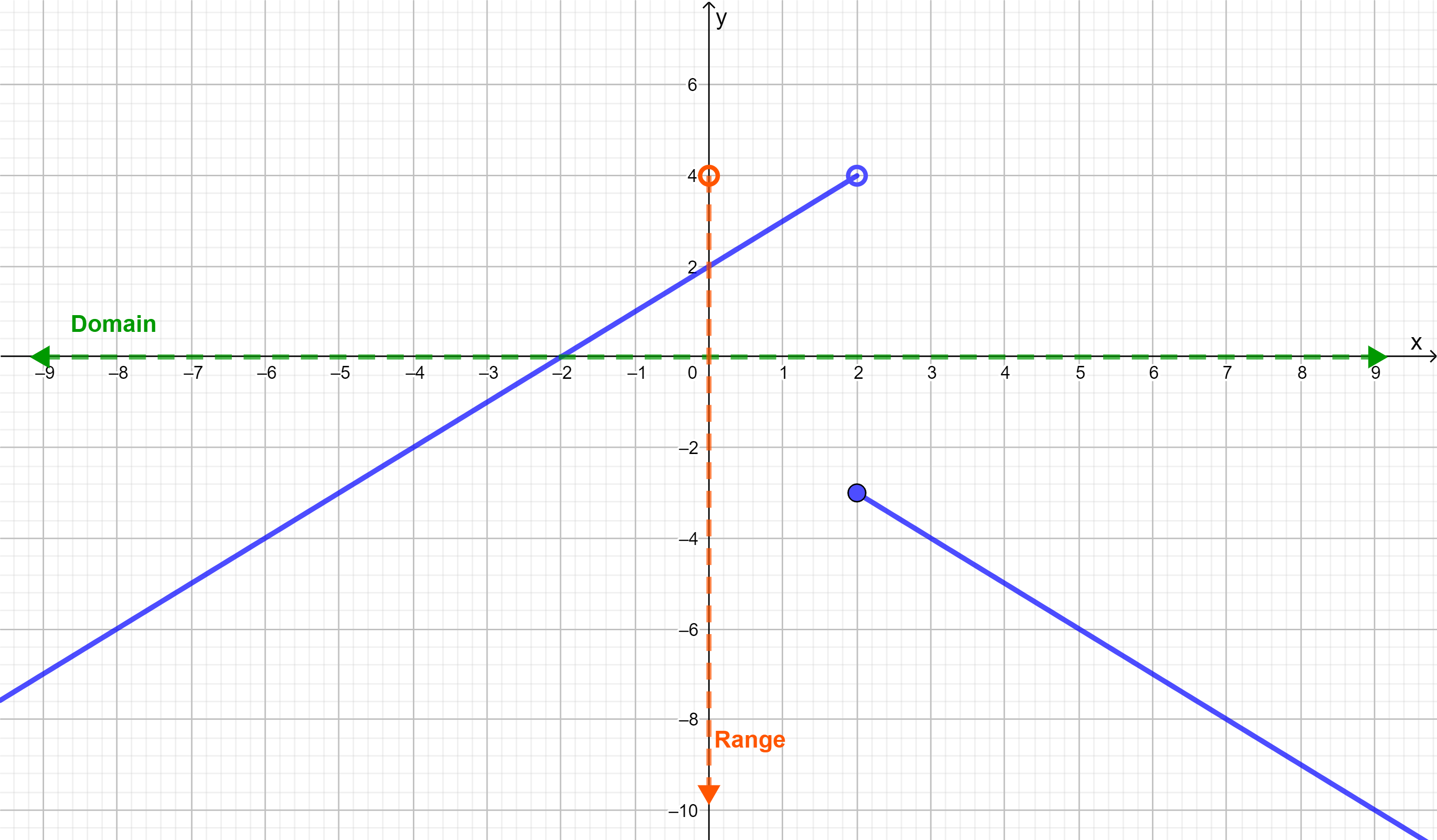 BIG IDEAS MATH Integrated Mathematics II - 9781680330687 - Exercise 50 ...