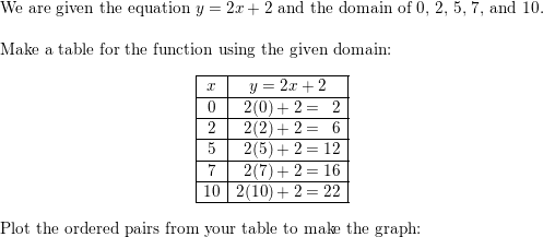 Graph The Function Y 2x 2 Domain 0 2 5 7 And 10 Quizlet