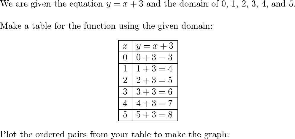 Graph The Function Y X 3 Domain 0 1 2 3 4 And 5 Quizlet