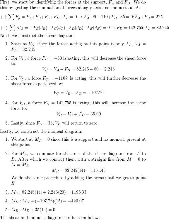 Problem 12: Determine the Shaft diameter for each of