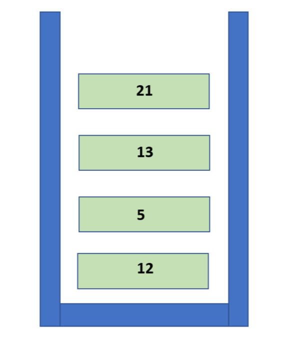 Consider the following statements: ``` stackType stack; | Quizlet