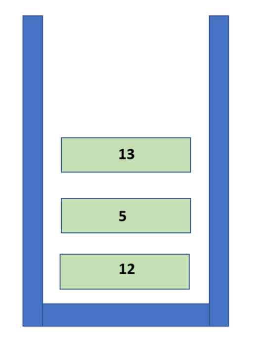 Consider the following statements: ``` stackType stack; | Quizlet