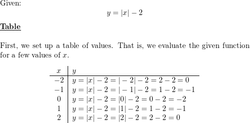 Graph The Function Rule Y Lxl 2 Quizlet