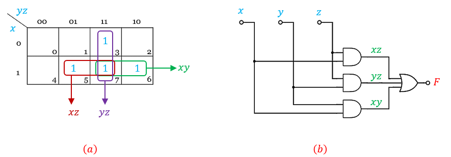 A Majority Circuit Is A Combinational Circuit Whose Output I 