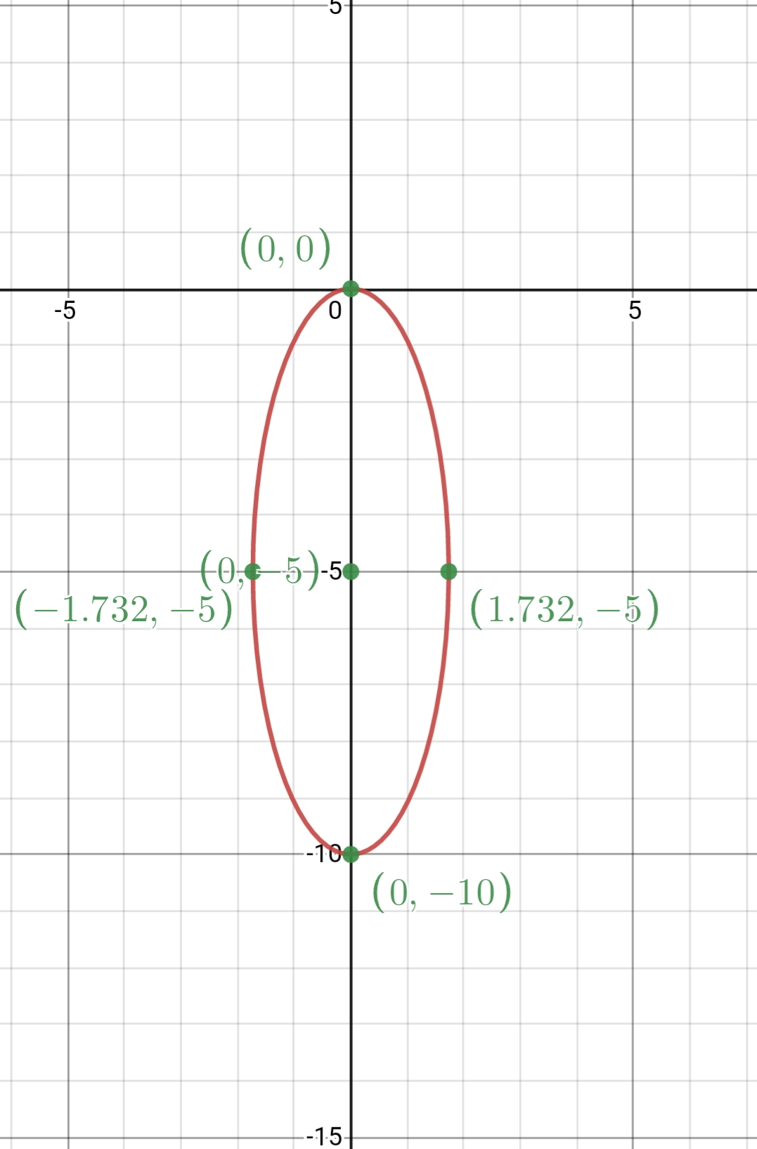 An equation of an ellipse is given by $\frac{x^2}{3}+\frac{( | Quizlet