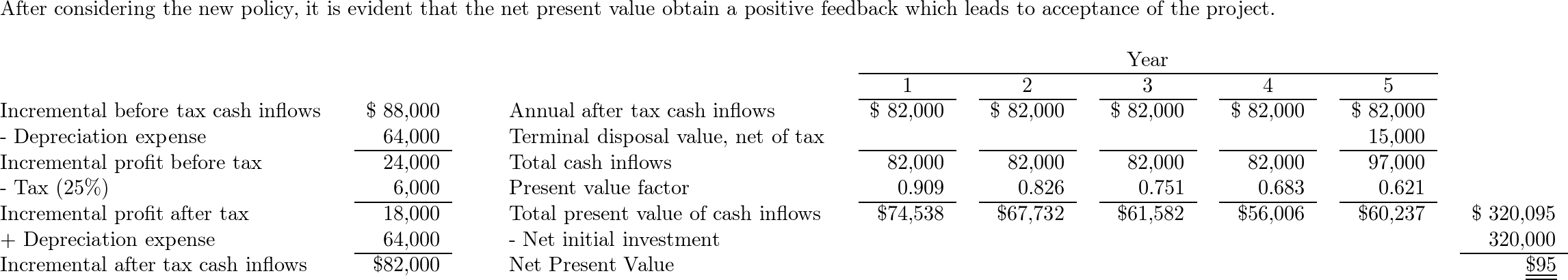 solved-chapter-21-exercise-31-horngren-s-cost-accounting-a