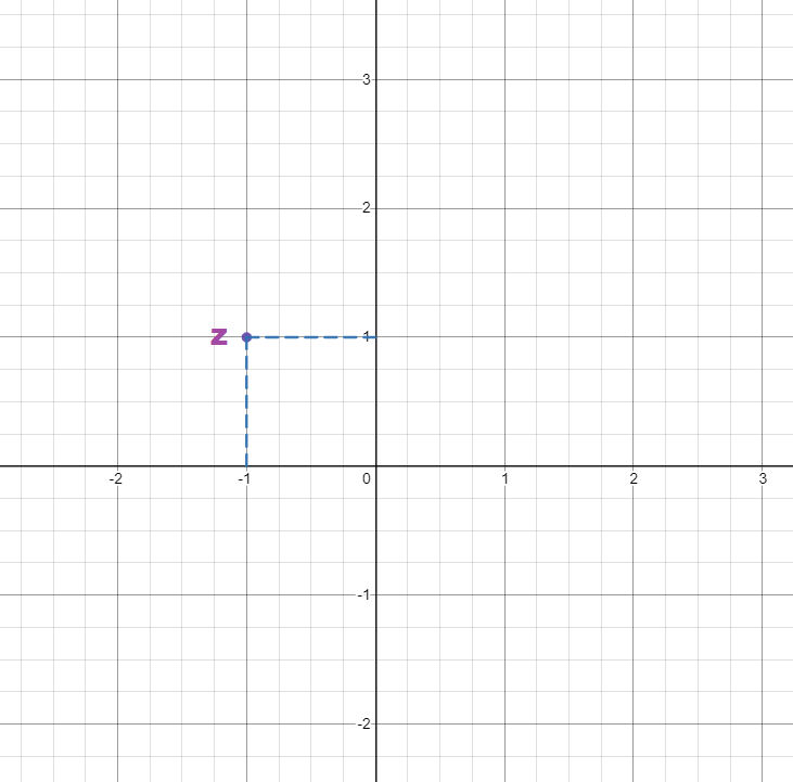 A complex number is given. (a) Graph the complex number in t | Quizlet