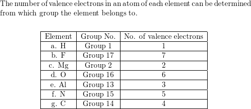 Determine The Number Of Valence Electrons In An Atom Of Each Of The Following Elements A H B F C Mg D O E Al F N G C Homework Help