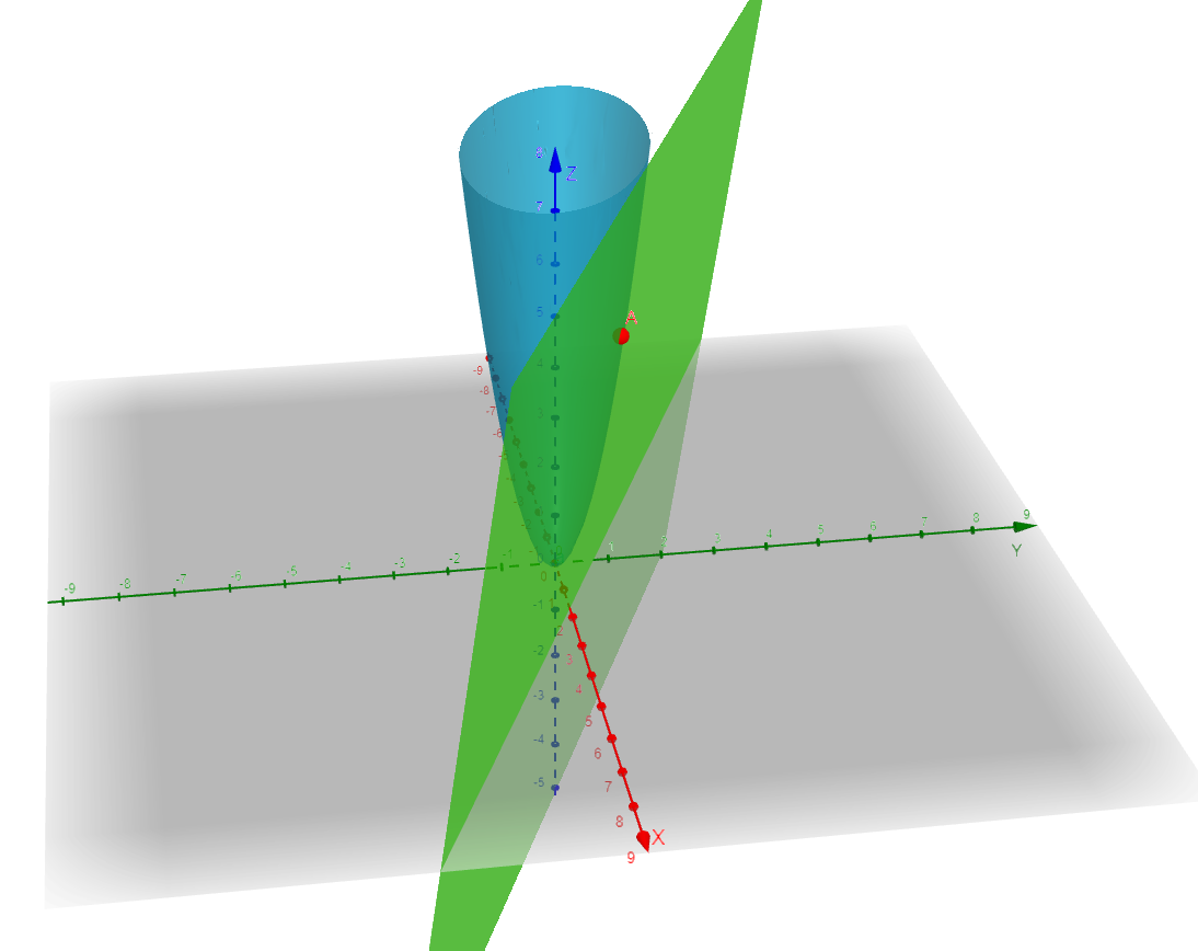 graph-the-surface-and-the-tangent-plane-at-the-given-point-quizlet