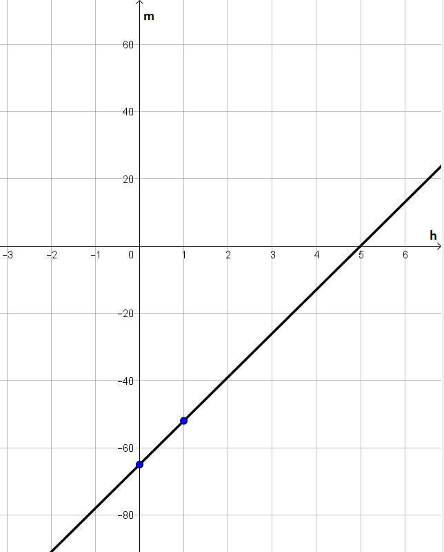 Algebra 1 Practice And Problem Solving Workbook - 9780133688771 ...