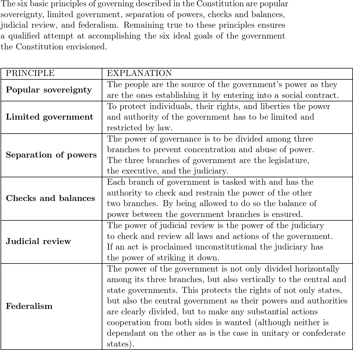 name-the-six-basic-principles-of-governing-set-out-in-the-co-quizlet