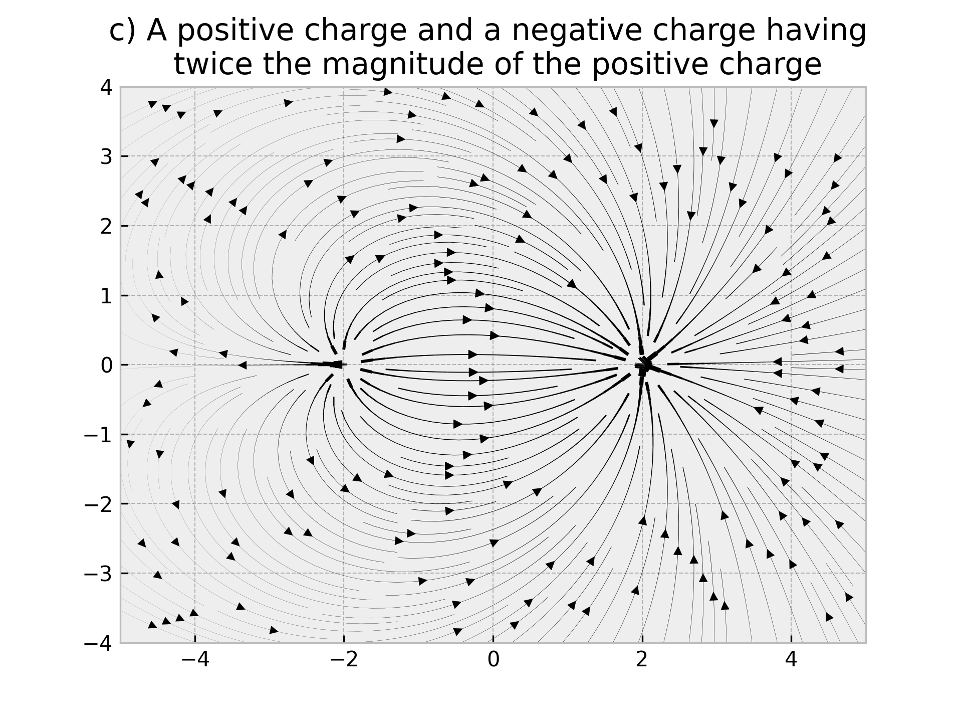 Physics: Principles And Problems - Exercise 47c, Ch 21, Pg 584 | Quizlet