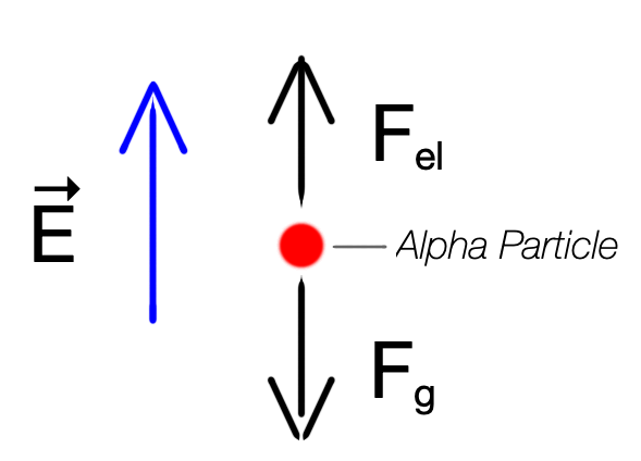 An Alpha Particle (the Nucleus Of A Helium Atom) Has A Mass | Quizlet