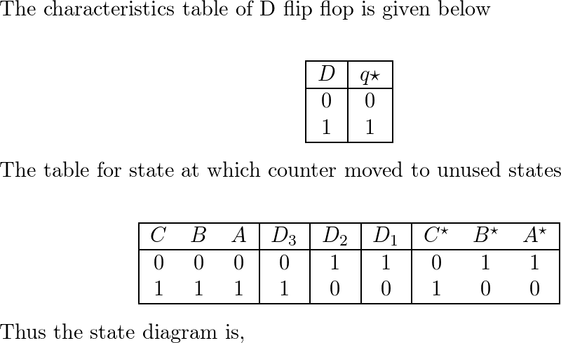 Introduction To Logic Design - 9780071122474 - Exercise 8c | Quizlet