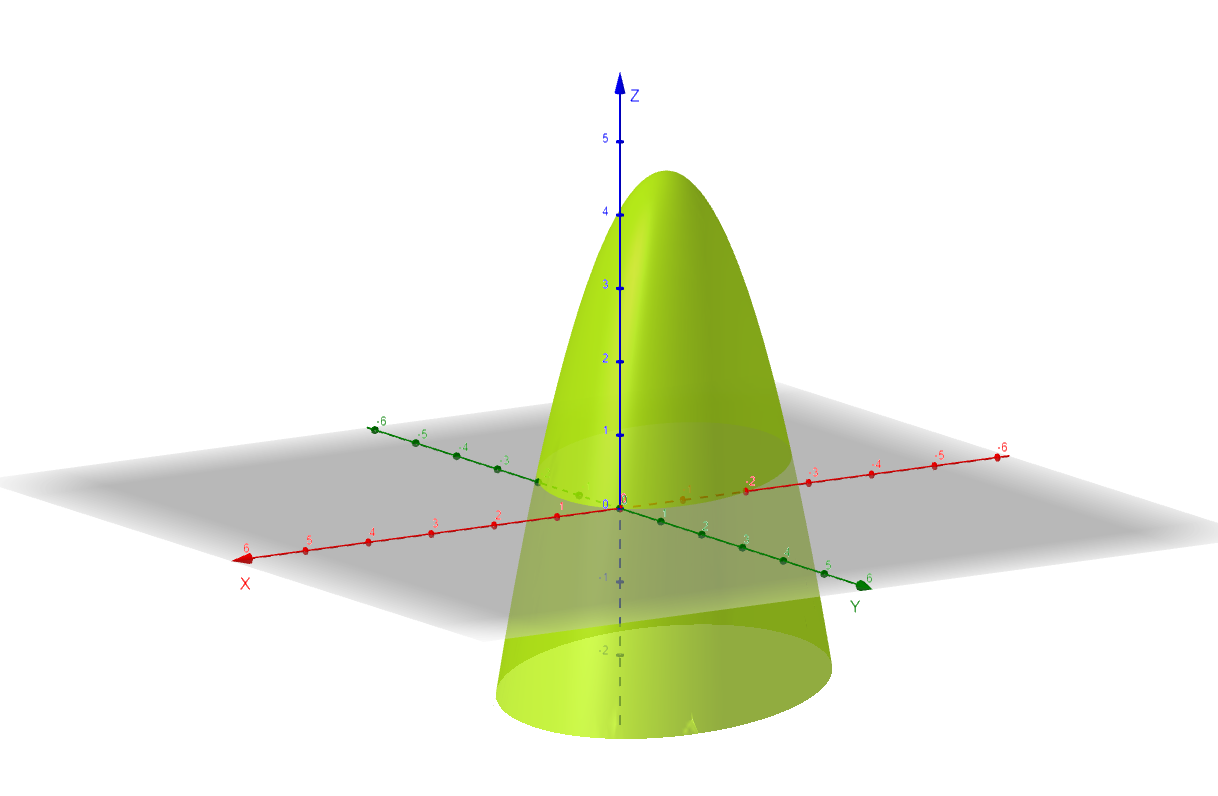 Find The Local Maximum And Minimum Values And Saddle Point S Quizlet