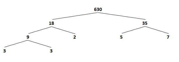 write-the-prime-factorization-of-630-using-exponents-quizlet