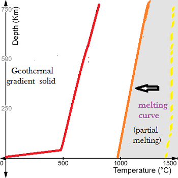 geothermal gradient